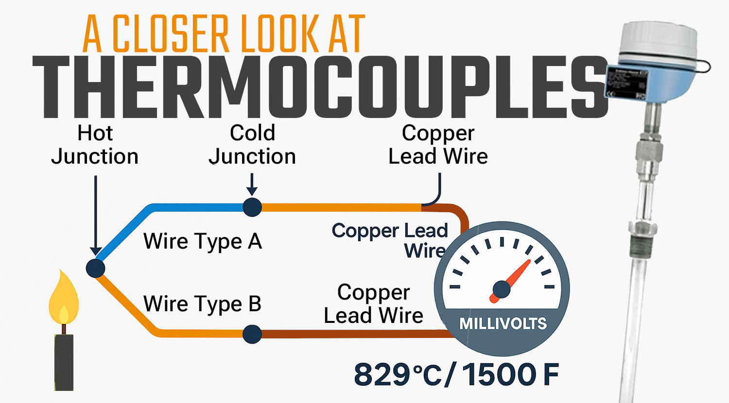 A Closer Look at Thermocouples